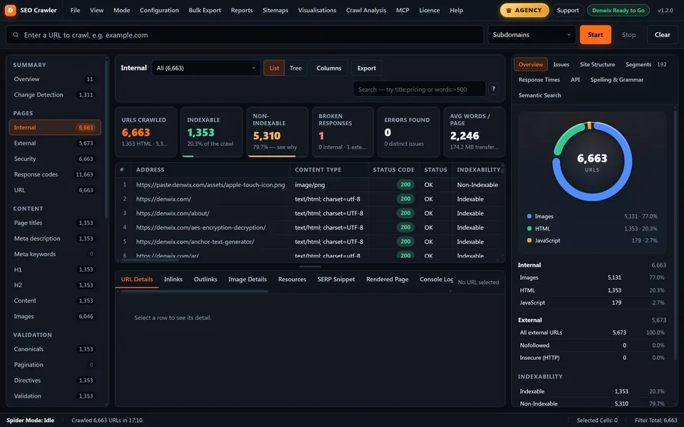 نافذة Denwix SEO Crawler بعد زحف 6663 رابطًا من denwix.com، مع بطاقات الملخص ومخطط حلقي لأنواع الملفات