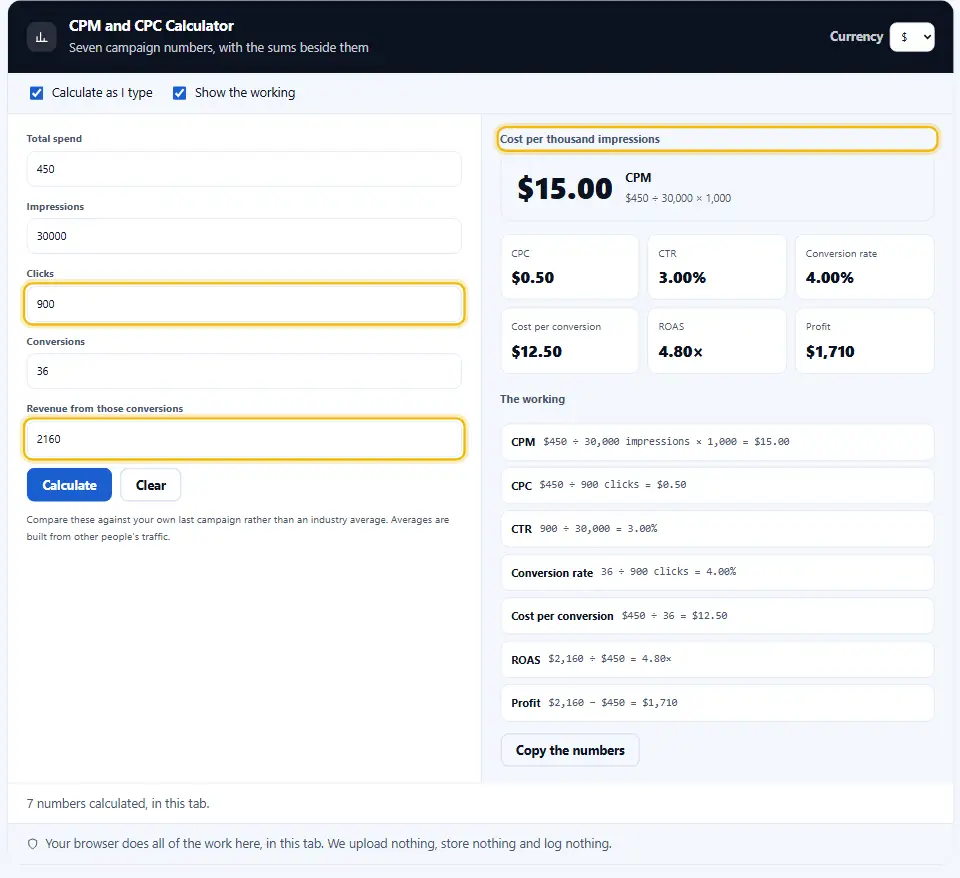 CPM and CPC calculator showing cost per click, cost per conversion and return on ad spend from campaign figures