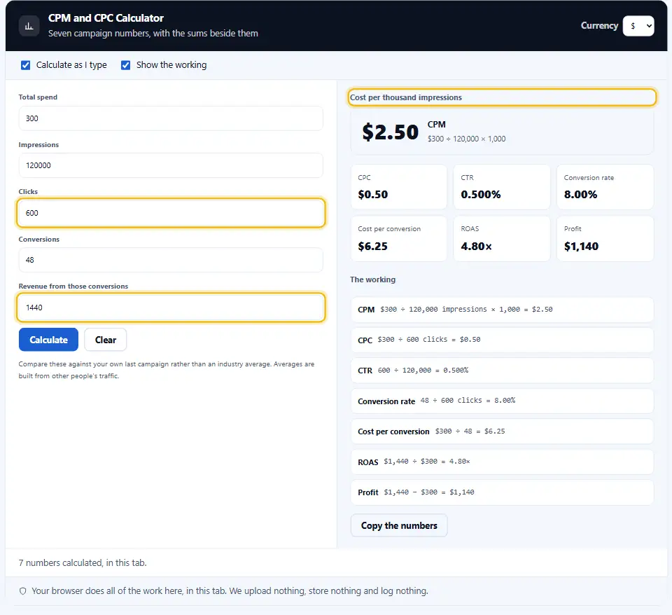 CPM and CPC calculator with ad spend, clicks, orders and revenue entered, showing cost per click, cost per sale and return on ad spend