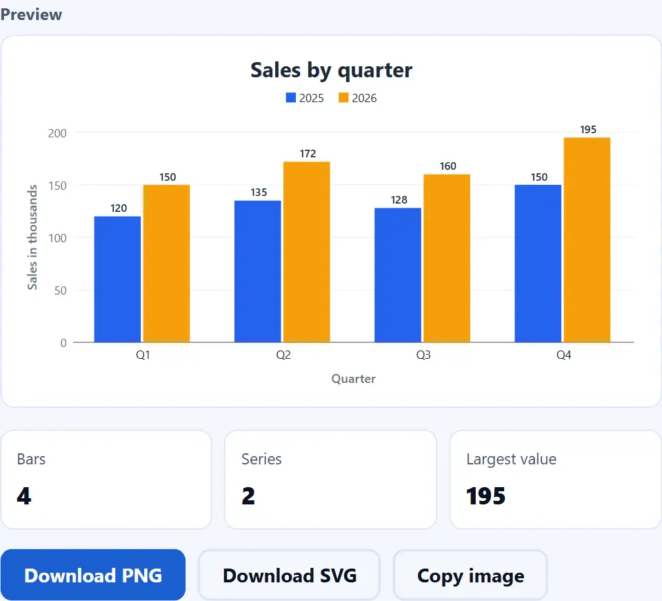 Bar graph maker showing sales by quarter for 2025 and 2026 as a grouped bar chart with a legend Bar graph maker showing sales by quarter for 2025 and 2026 as a grouped bar chart with a legend
