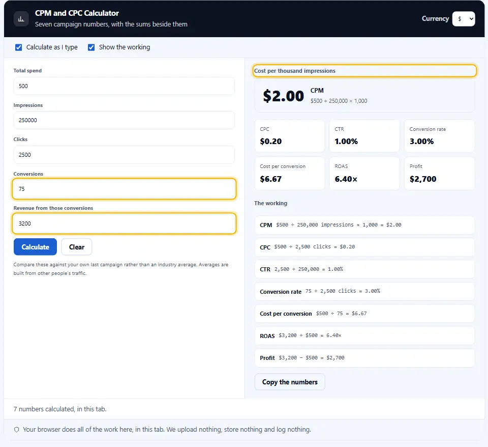 CPM-CPC-Rechner mit Conversions und Umsatz, der auch Kosten pro Conversion, Werbekostenrendite und Gewinn zeigt