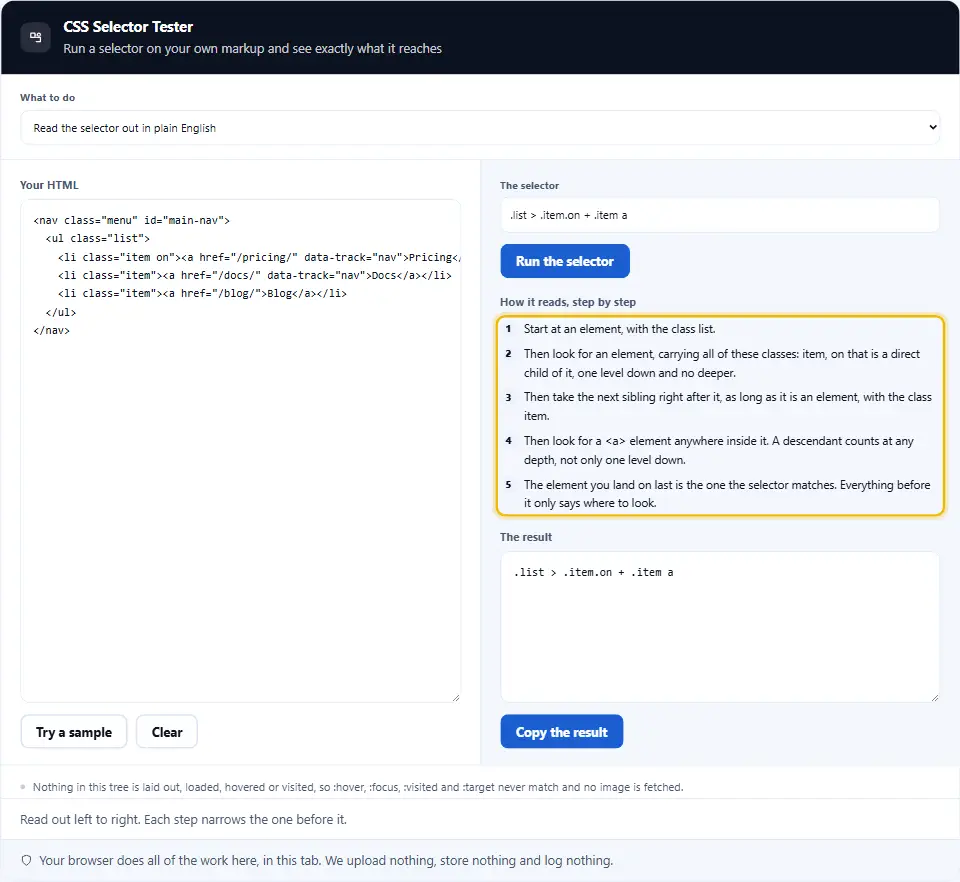 Screenshot of the plain English reading of a selector that carries a child combinator, a next sibling combinator and a descendant link, read back as five numbered steps naming the class list, the direct child one level down, the next sibling right after it, the anchor at any depth inside, and the element the selector finally matches