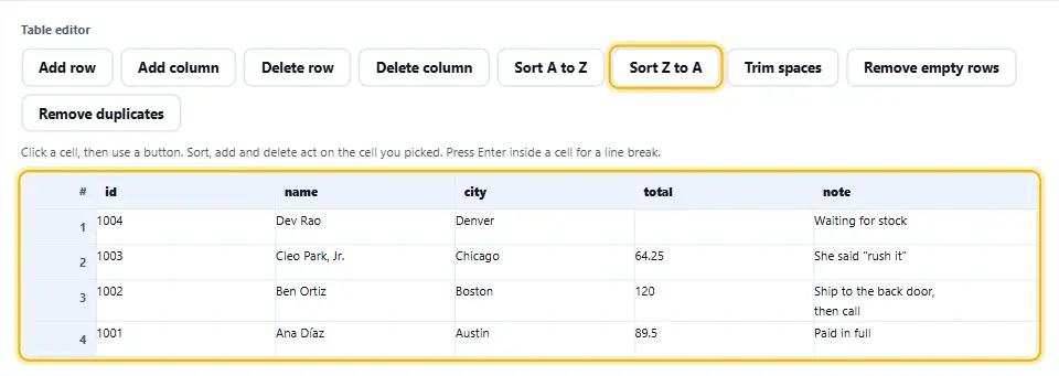 CSV editor online showing a table of four orders sorted by city, with the edited CSV beside it