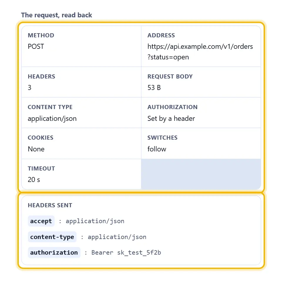 Capture du panneau de relecture sous le générateur : neuf faits dans une grille lisant méthode POST, l’adresse de commandes avec une requête status, trois en-têtes, un corps de requête de cinquante-trois octets, type de contenu application slash json, autorisation définie par un en-tête, aucun cookie, l’interrupteur follow et un délai de vingt secondes, avec la liste des en-têtes en dessous montrant accept, content type et authorization un par ligne, le dernier portant un jeton bearer masqué
