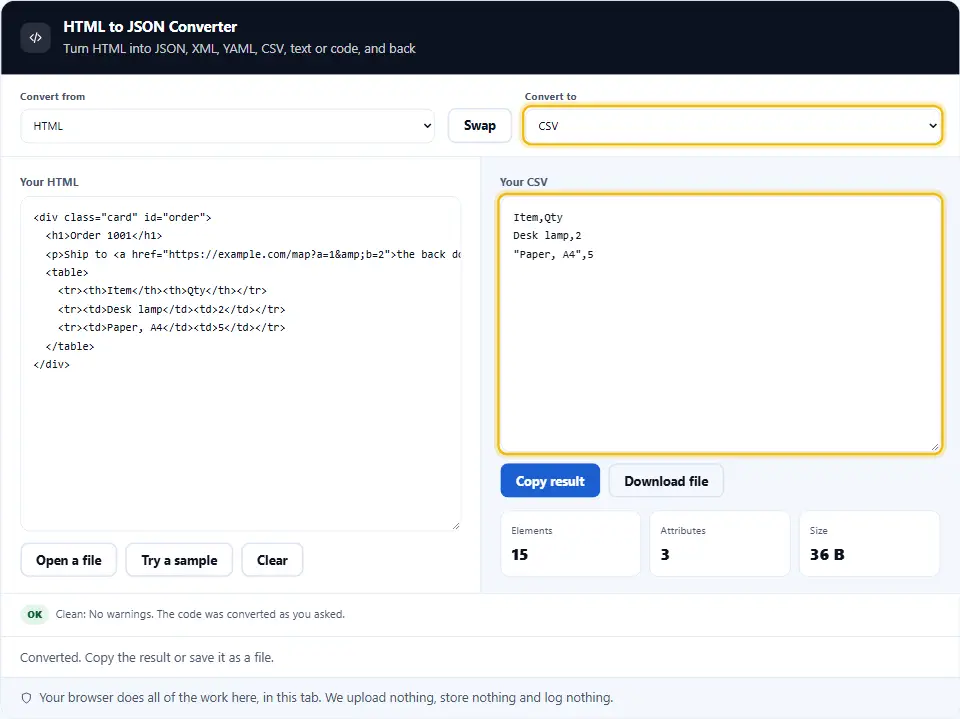 HTML-in-JSON-Konverter im CSV-Modus, der eine HTML-Bestelltabelle in kommagetrennte Zeilen verwandelt