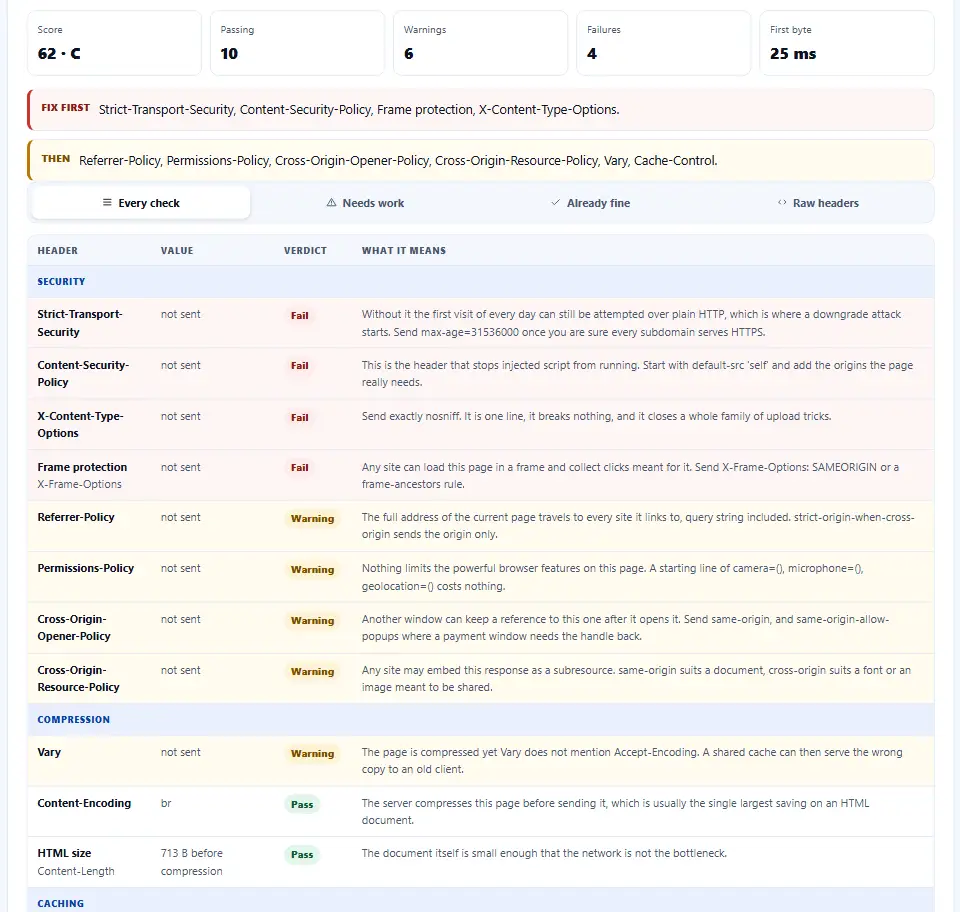 HTTP header checker with a ready to paste fix block for the missing security headers on a simple site