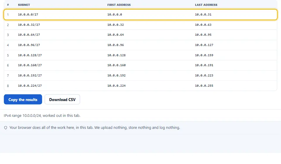 جدول يقسّم النطاق 10.0.0.0 شرطة مائلة 24 إلى شبكات فرعية أصغر، مع تمييز الصف الأول لإظهار شبكته ومضيفه الأول ومضيفه الأخير