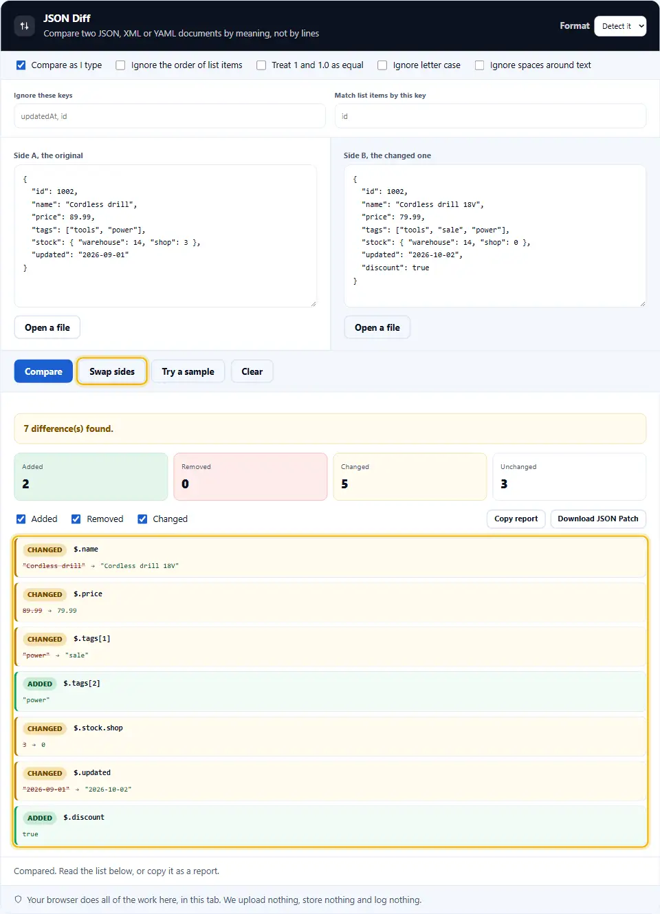 JSON diff tool listing seven differences between two product documents, with the Swap sides button and the list of changed and added rows highlighted