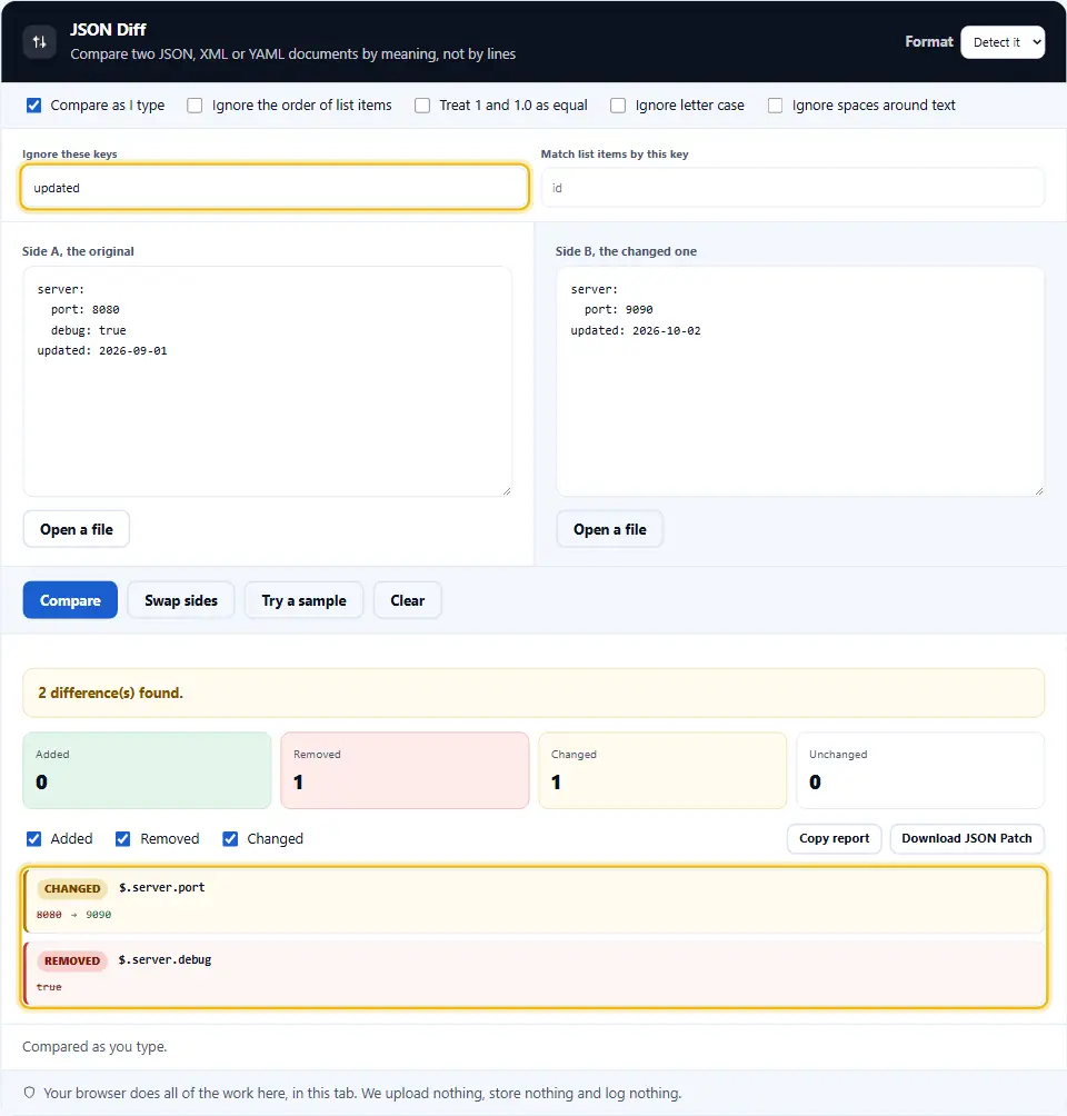 JSON diff tool comparing two YAML files and listing a changed port number and a removed key with the updated key ignored