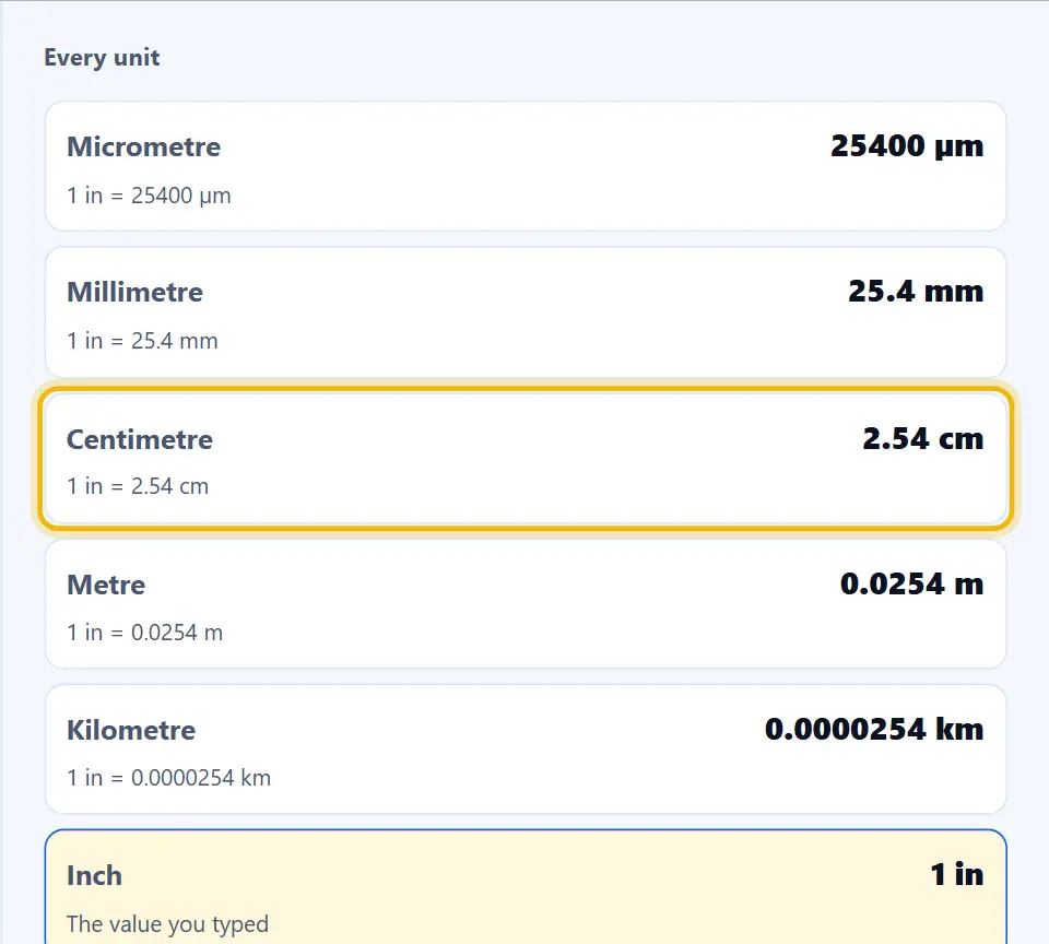 Length converter with 1 inch typed in, showing exactly 2.54 centimetres and the factor for each metric unit Length converter with 1 inch typed in, showing exactly 2.54 centimetres and the factor for each metric unit