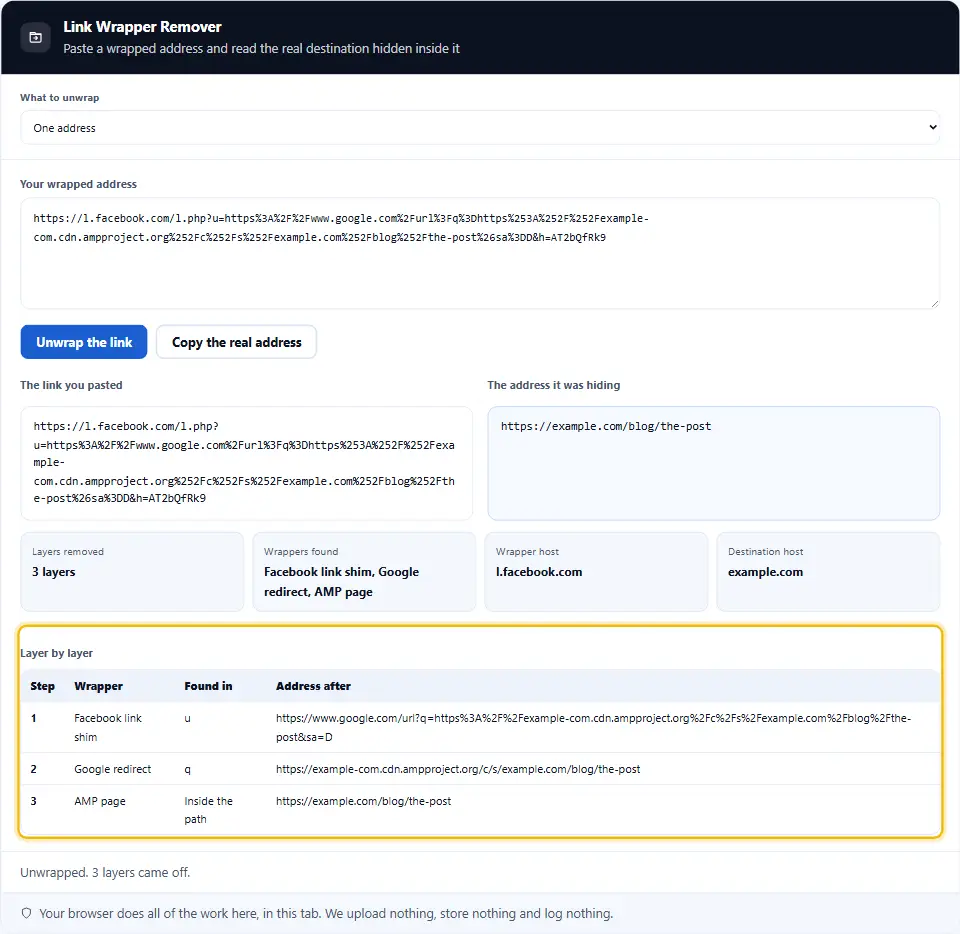 Screenshot of the layer by layer table showing three steps, a Facebook link shim found in the u parameter, a Google redirect found in the q parameter, and an AMP page found inside the path, each row printing the address that came out of it