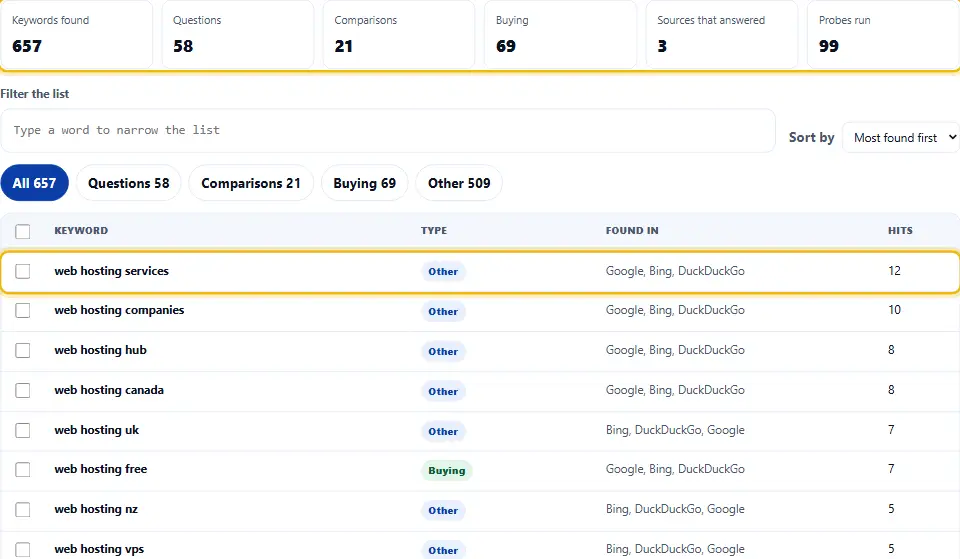 LSI keyword generator results for the keyword web hosting, with stat boxes for keywords found and a table of phrases tagged as questions, comparisons or buying