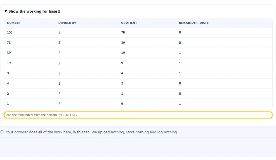 The step-by-step working for converting 156 to binary by repeated division, with each quotient and remainder, and the digits read from the bottom up