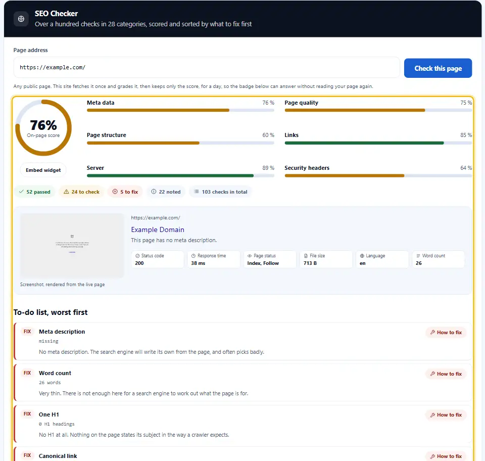 SEO-Checker auf einer sehr einfachen Seite, mit mehreren durchfallenden Prüfungen, jede in einfachen Worten erklärt