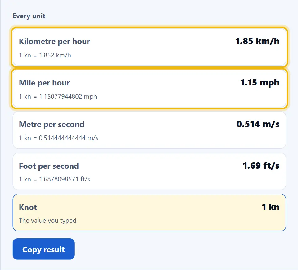 Geschwindigkeitsrechner mit 1 eingegebenem Knoten, der 1,852 km/h und etwa 1,15 mph zeigt Geschwindigkeitsrechner mit 1 eingegebenem Knoten, der 1,852 km/h und etwa 1,15 mph zeigt