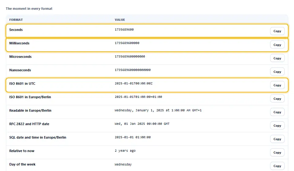 Convertitore di timestamp Unix che mostra un timestamp in secondi, millisecondi, microsecondi, nanosecondi, ISO 8601 e come data leggibile, ognuno con il suo pulsante di copia