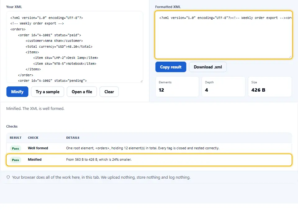 The same XML minified onto one line, with the checks table reporting how much smaller the file became