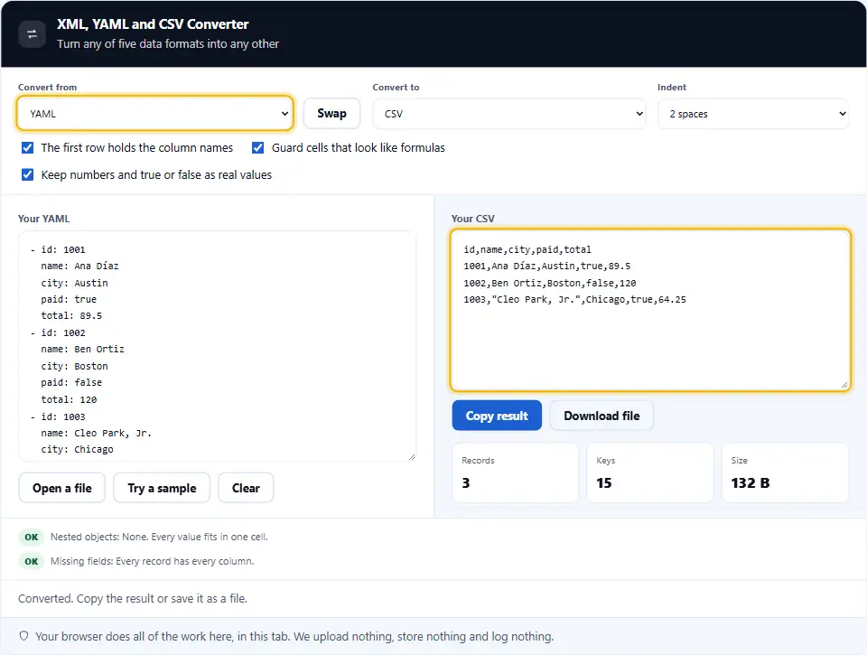 XML to CSV converter set to YAML as the input and CSV as the output, showing a table of three orders