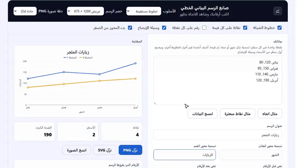 شاهد أداة الرسم البياني الخطي أثناء العمل