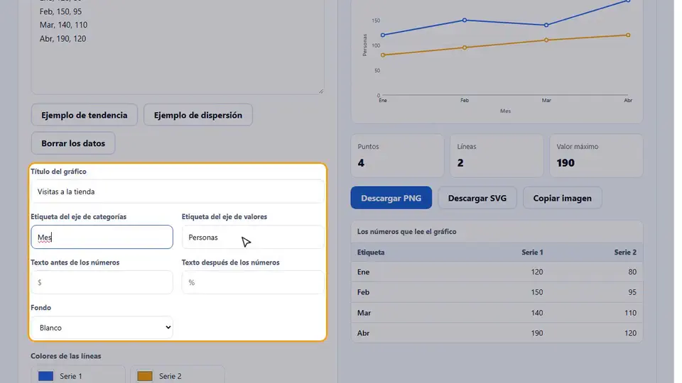 Mira el gráfico lineal en acción