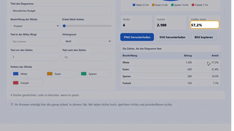 So erstellst du ein Kreisdiagramm: das Tool in Aktion