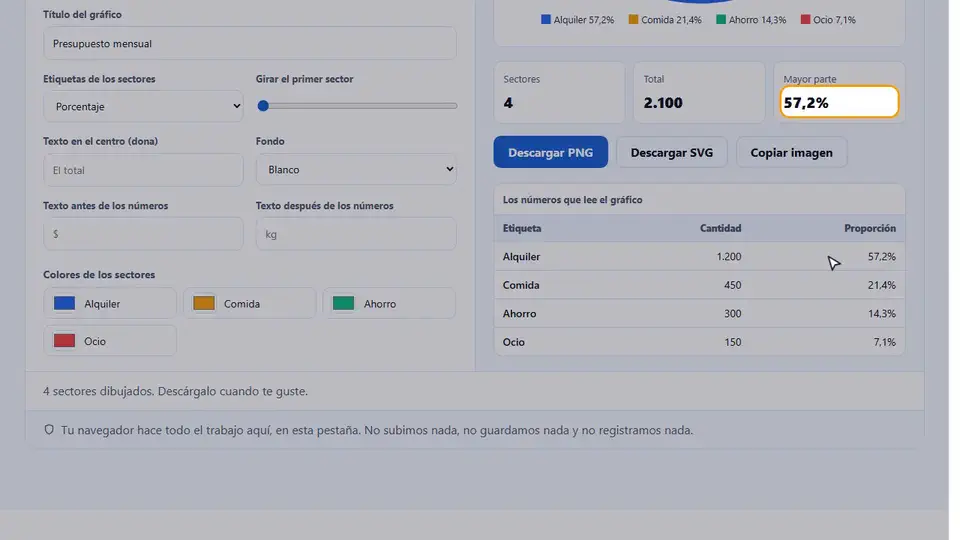 Mira el gráfico circular en acción