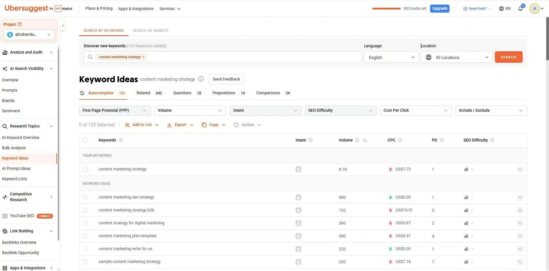 Content Marketing Strategy